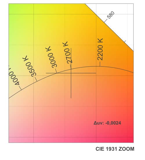 DUV Image