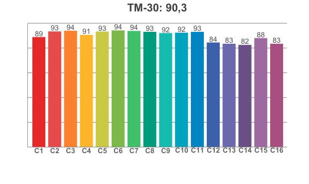 TM 30