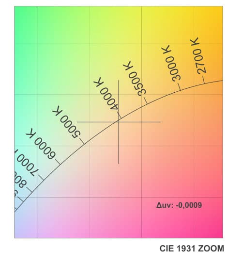 DUV Image