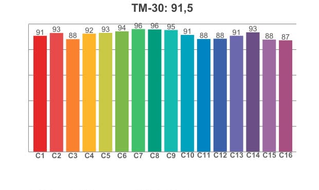 TM 30
