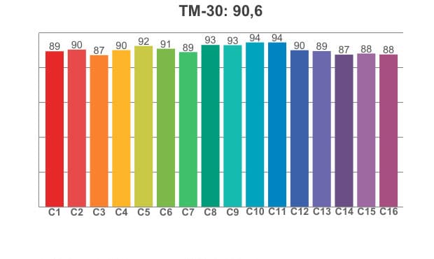TM 30