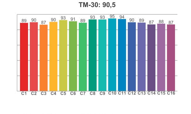 TM 30