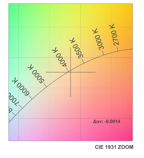 DUV Image