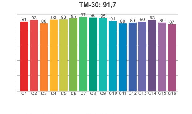TM 30