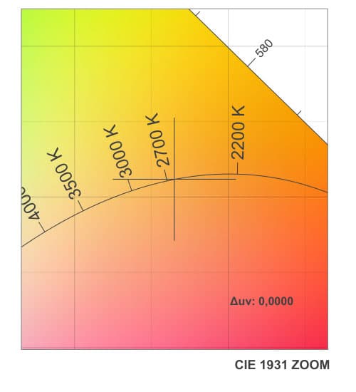 DUV Image