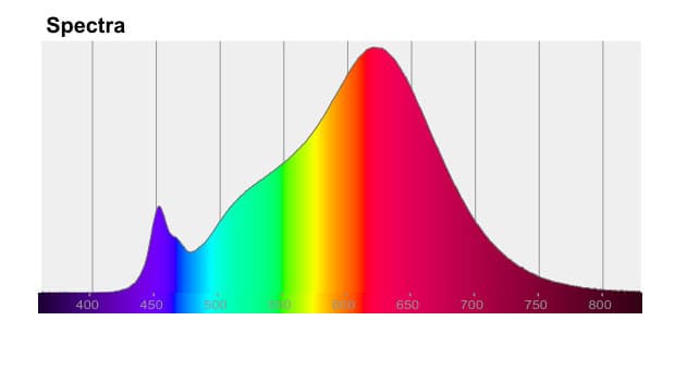 Espectro