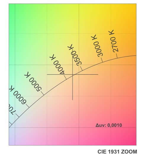 DUV Image