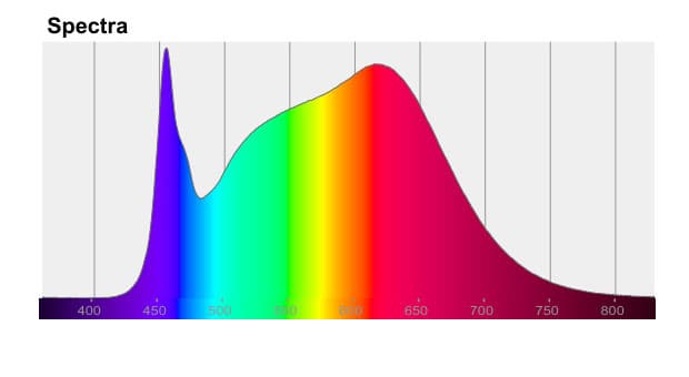 Espectro