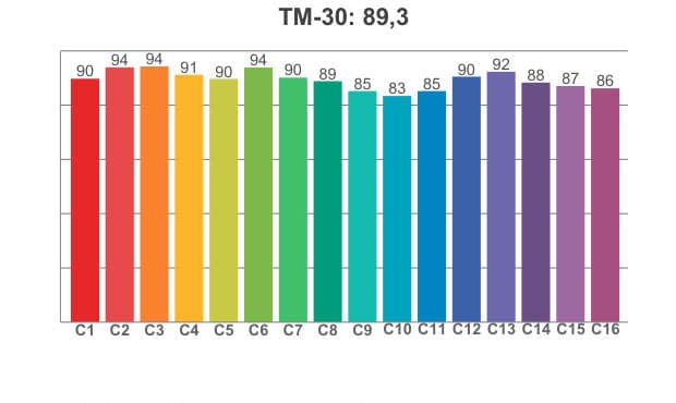 TM 30