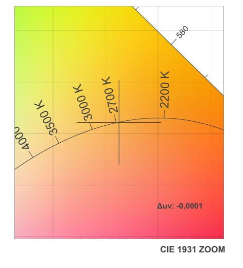 DUV Image