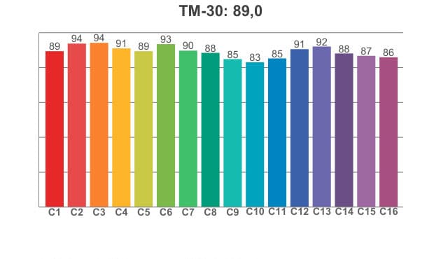 TM 30