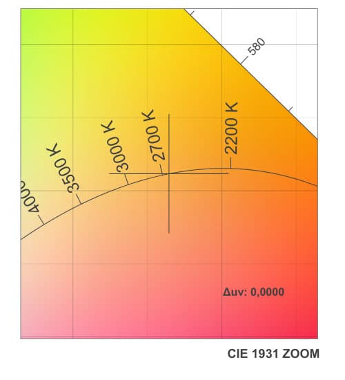 DUV Image
