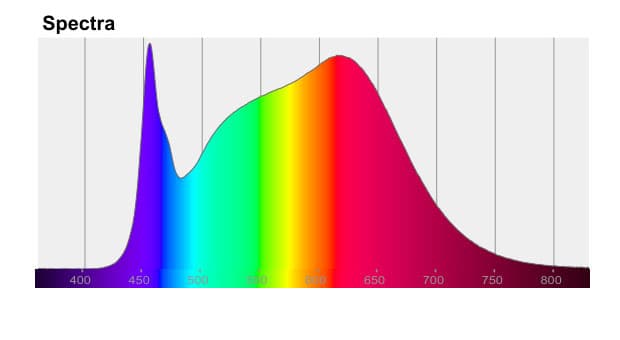 Espectro