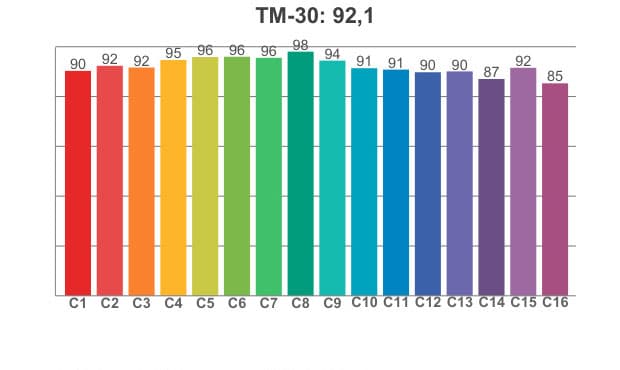 TM 30