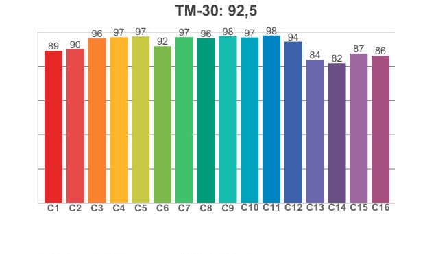 TM 30
