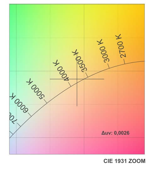 DUV Image