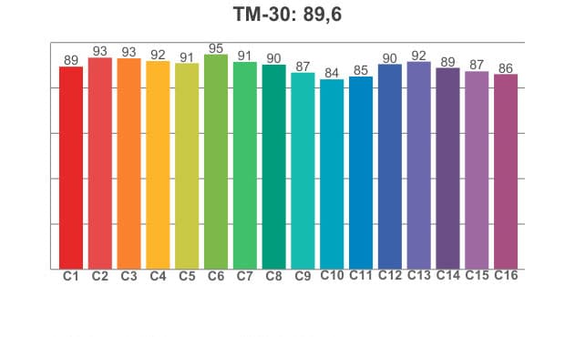 TM 30