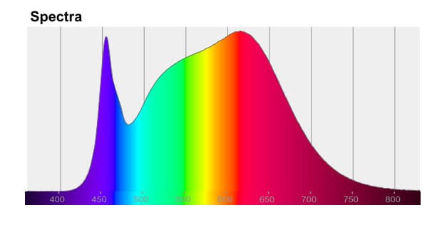 Espectro