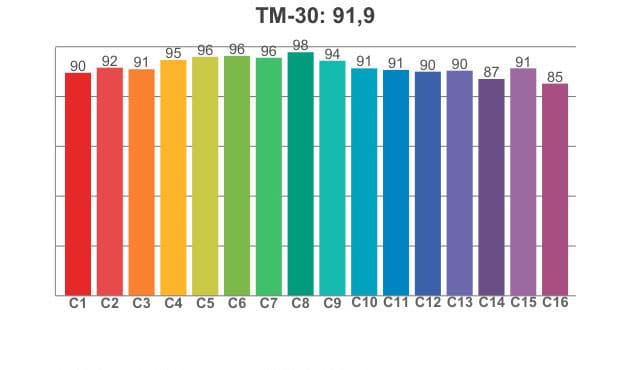 TM 30