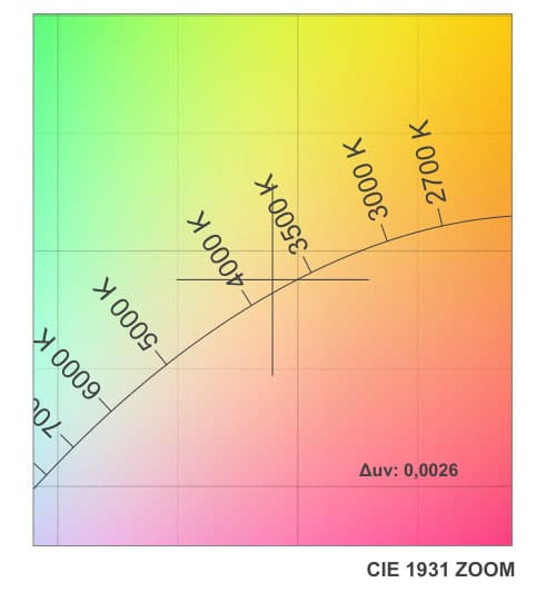 DUV Image