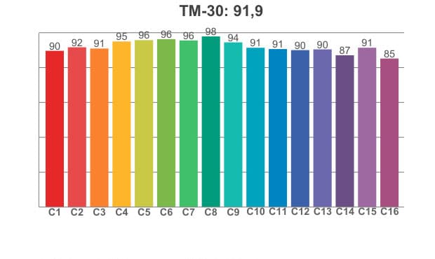 TM 30