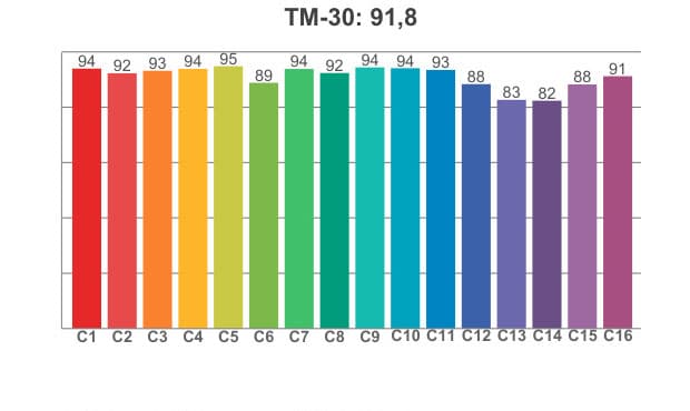 TM 30