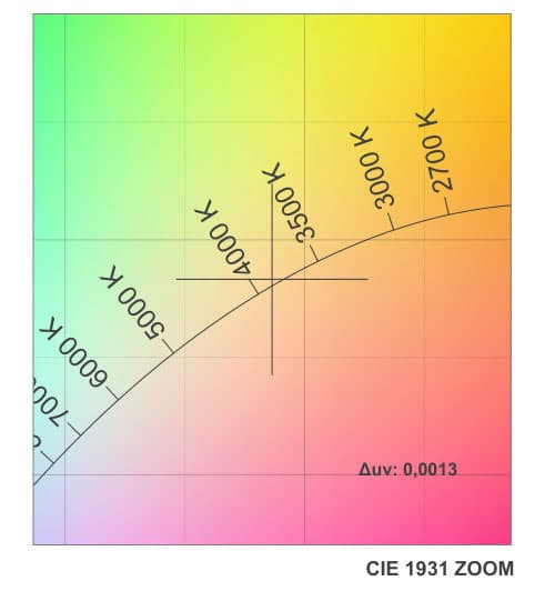 DUV Image