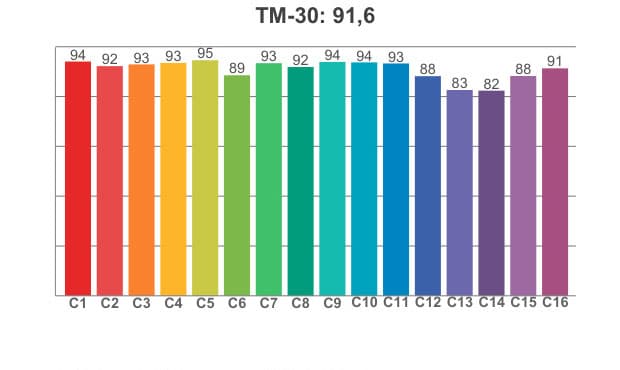 TM 30