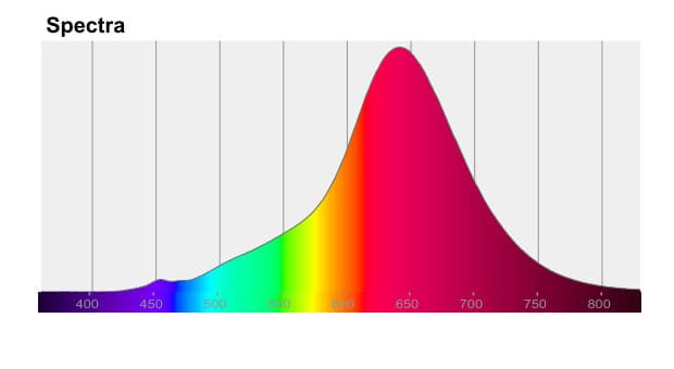 Espectro