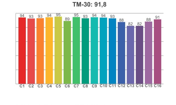 TM 30