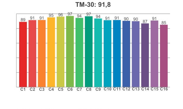 TM 30