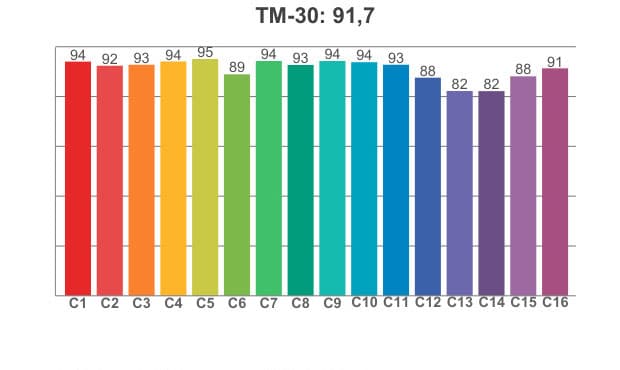 TM 30