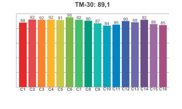 TM 30