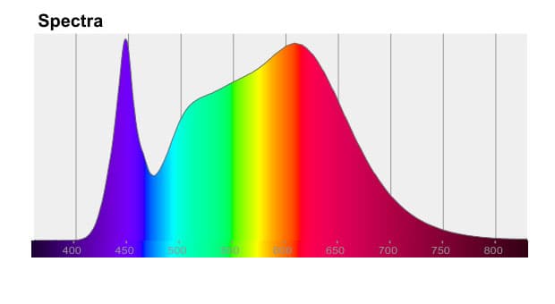 Espectro