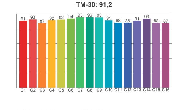 TM 30
