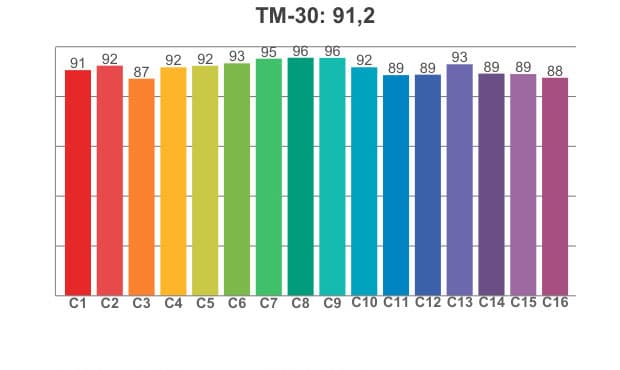 TM 30