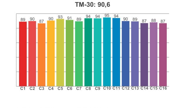 TM 30