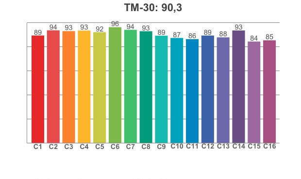 TM 30
