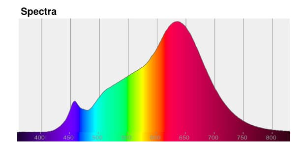 Espectro