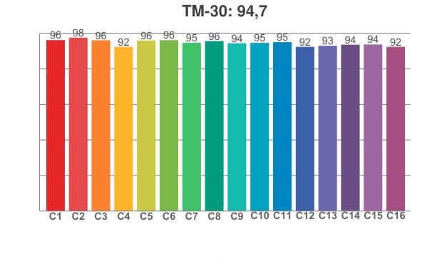 TM 30