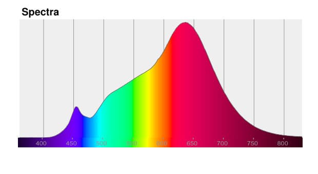 Espectro