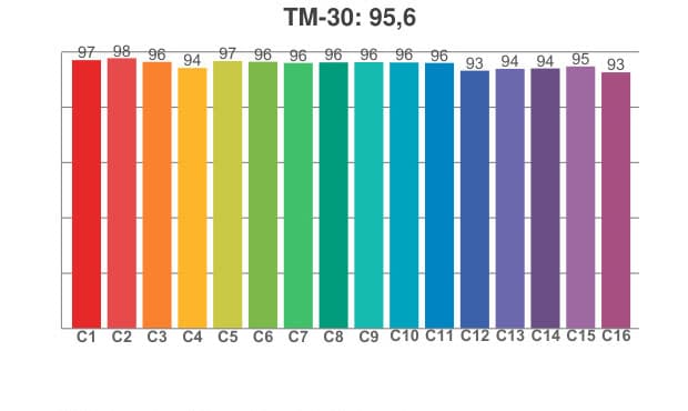 TM 30