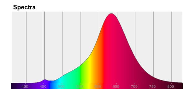 Espectro