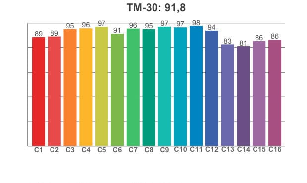 TM 30