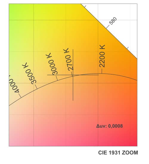 DUV Image