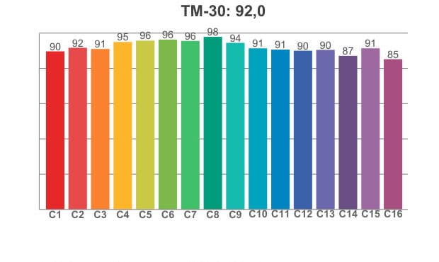 TM 30