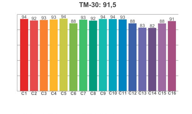 TM 30