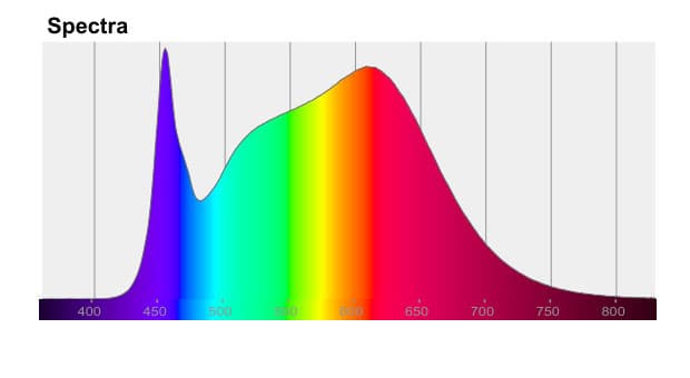 Espectro