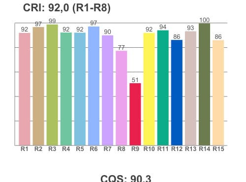 IRC