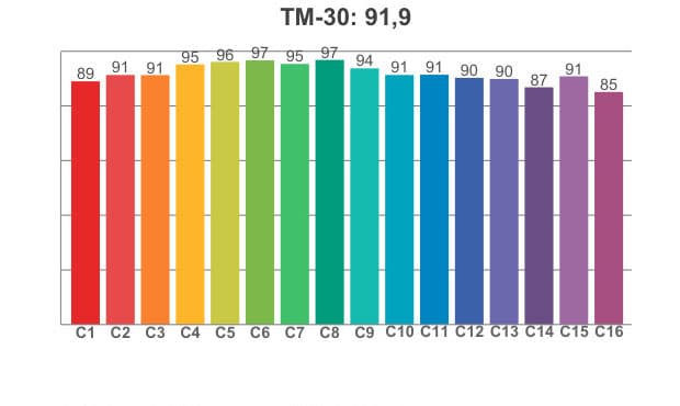 TM 30